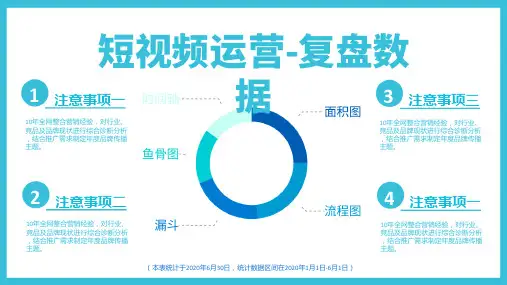 蓝色简约短视频运营复盘信息图表PPT模板 