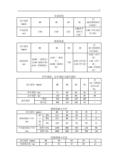 乡村地区公路技术规范标准表