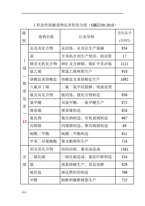 职业性接触毒物危害程度分级(GBZ230-2010课件