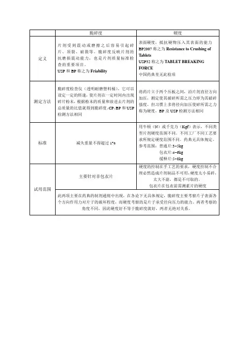 片剂脆碎度和硬度相互关系