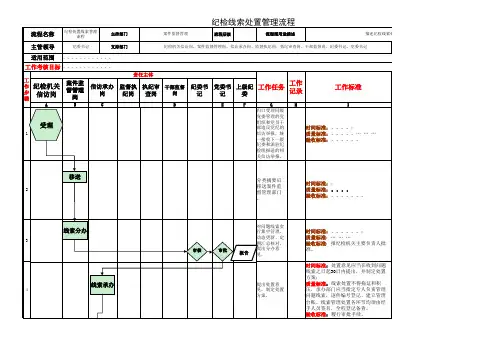 线索处置流程图。
