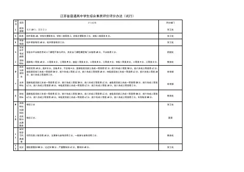 江苏综合素质评价