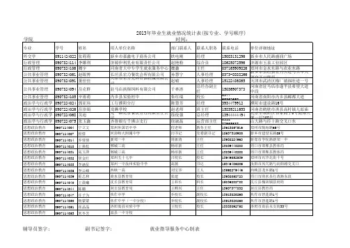 2013年毕业生就业情况统计表. (1)