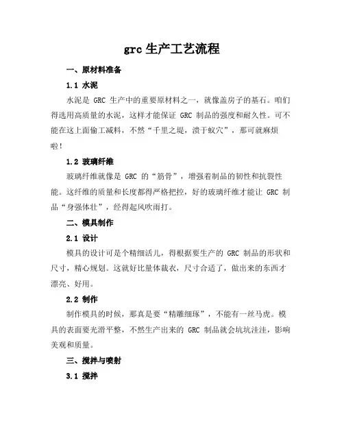 grc生产工艺流程