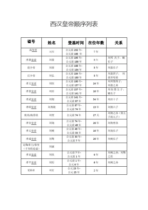 西汉皇帝顺序列表