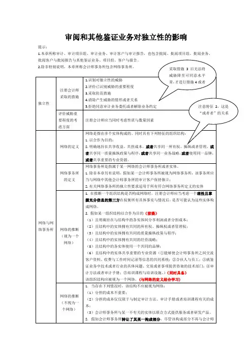 审阅和其他鉴证业务对独立性的影响