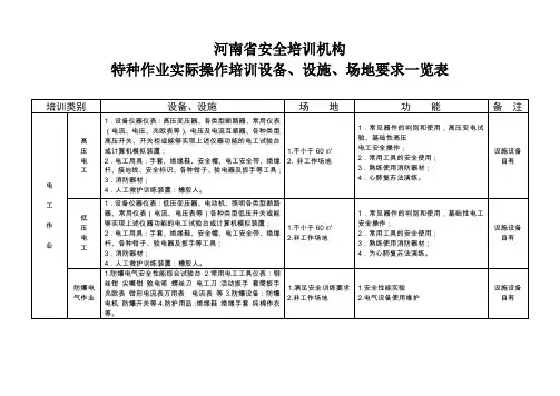 特种作业实际操作培训设备设施场地要求