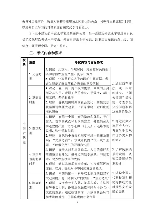 2019年安徽中考学业水平考试历史命题及样卷
