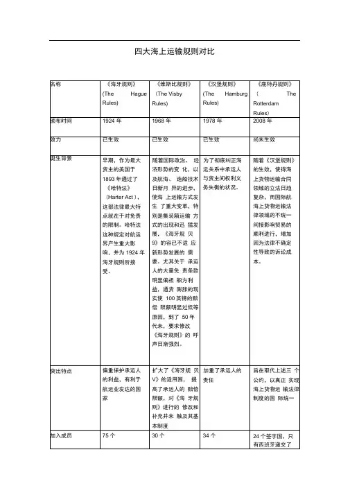 比较海牙规则、维斯比规则、汉堡规则和鹿特丹规则表格形式