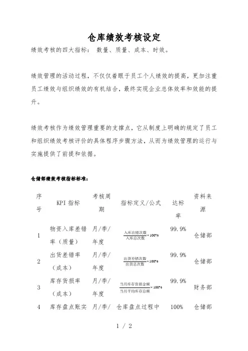 仓储部月、季、年度绩效考核指标设定,仓库绩效考核衡量表