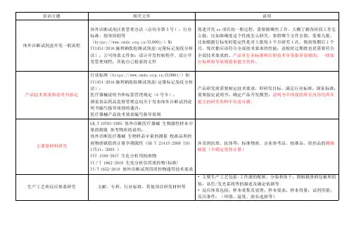 体外诊断试剂盒开发培训