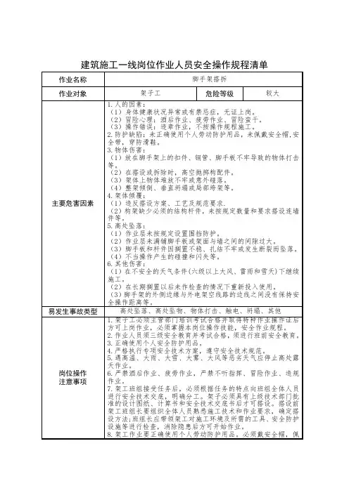 建筑施工一线岗位各工种作业人员安全操作规程清单