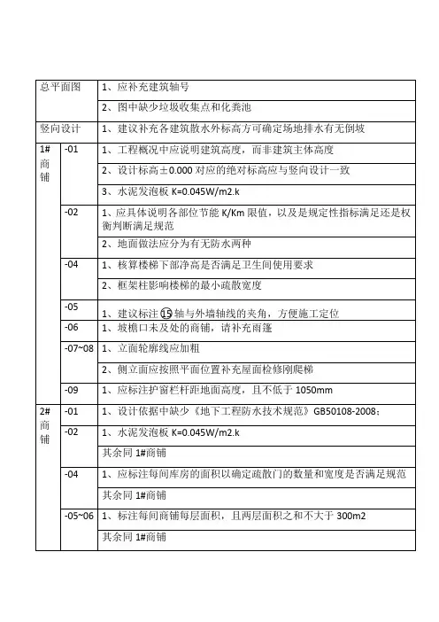 建筑校对意见