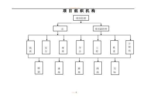 工程项目部组织机构图