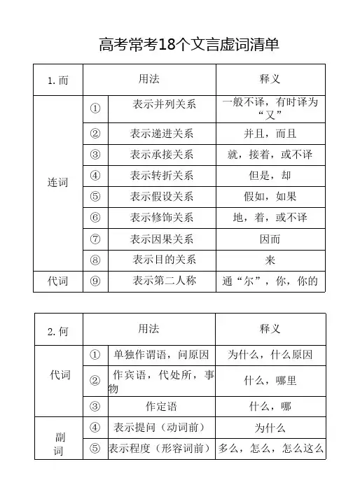 高考常考18个文言虚词清单