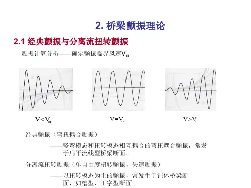 风振及控制6-颤振PPT课件