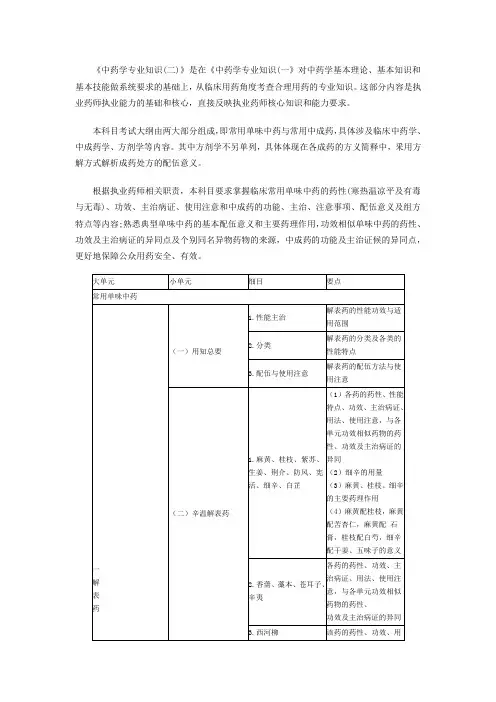 2015执业药师考试大纲-中药学专业知识(二)