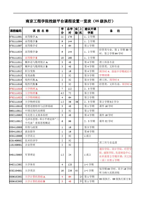 南京工程学院校级平台课程设置一览表(08级执行)