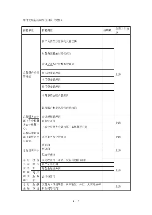 浦发银行招聘岗位列表(完整)