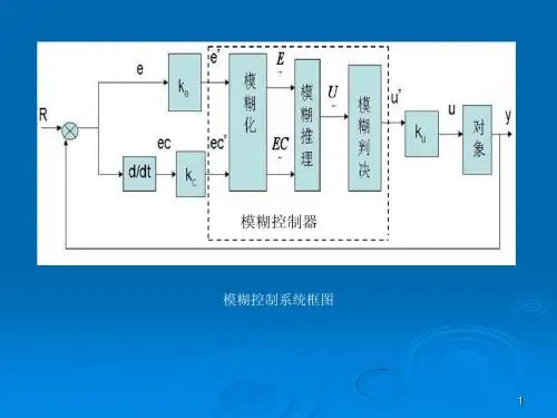 3.3模糊控制器设计举例