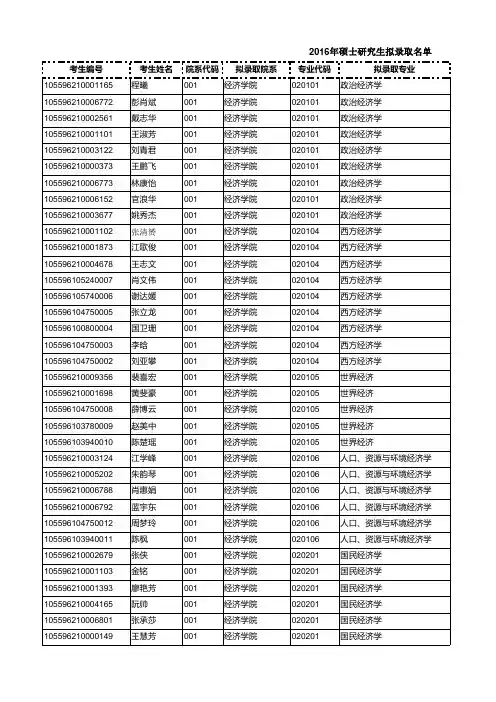 16录取人数加分数线