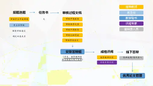 大学生毕业设计(论文)管理系统