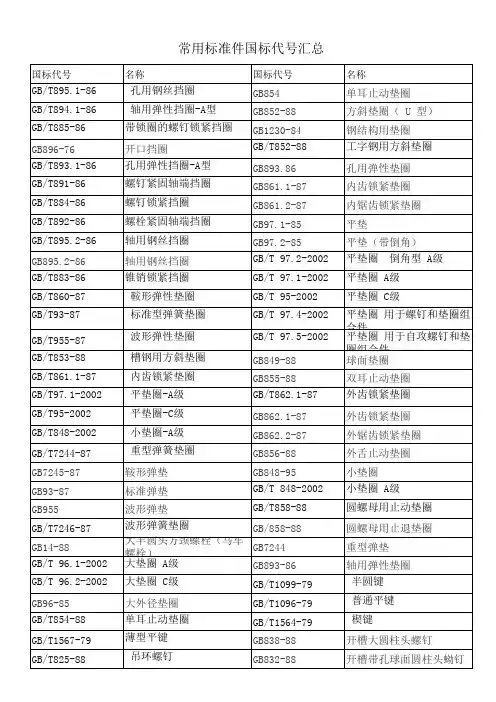 常用标准件国标代号汇总