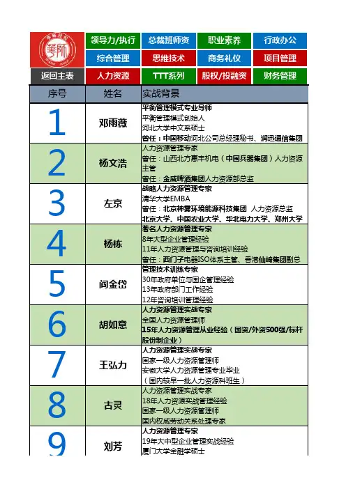 副本华师经纪最新师资列表(2018.07.02)