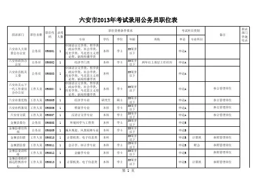 2013六安公务员职位表