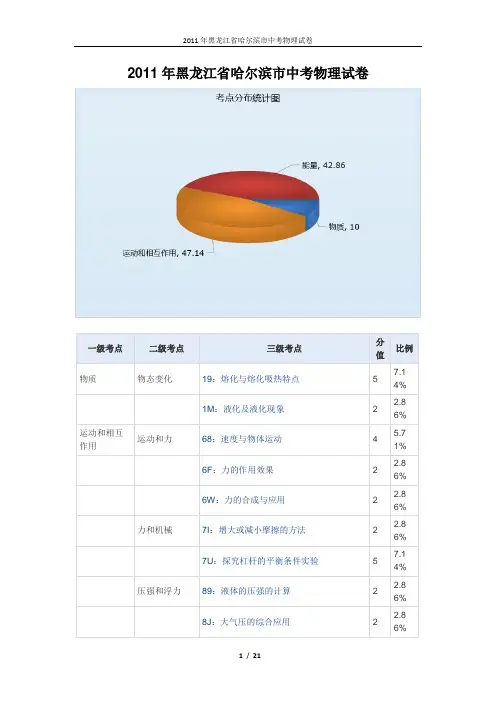 2011年黑龙江省哈尔滨市中考物理试卷