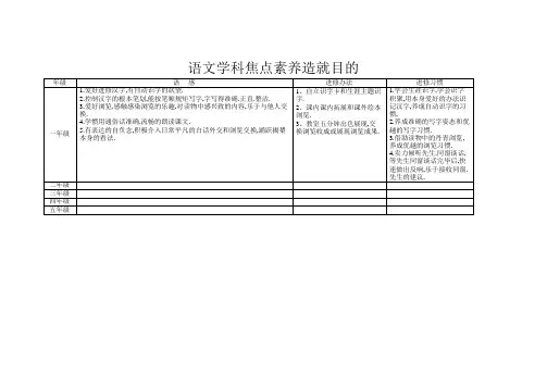 一年级语文学科核心素养培养目标