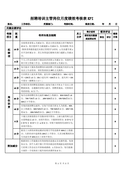 招聘培训主管岗位月度绩效考核表KPI