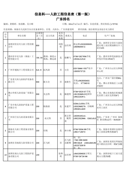 人防工程信息表