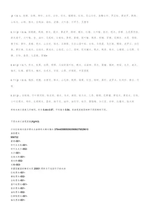 各种木材密度表