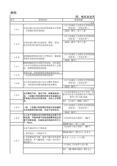 电仪安全风险隐患排查表