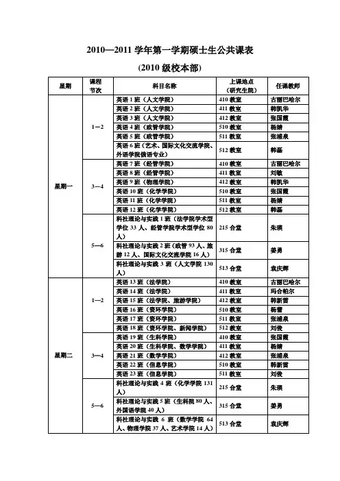 20102011学年第一学期硕士生公共课表