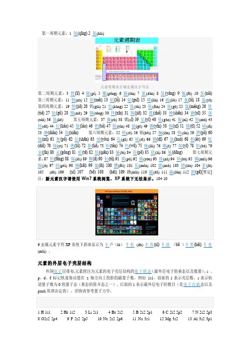 化学元素周期表