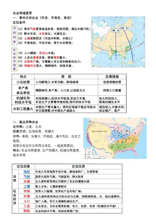 高中地理一轮复习 农业地域类型(1)