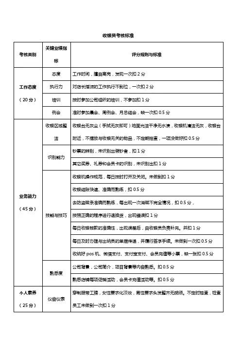收银员绩效考核标准扣分细则