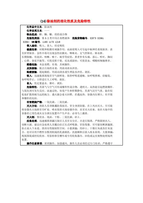 除油剂安全技术说明书
