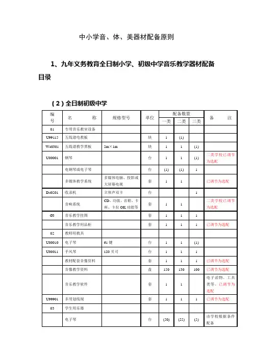 中小学音体美器材配备重点标准