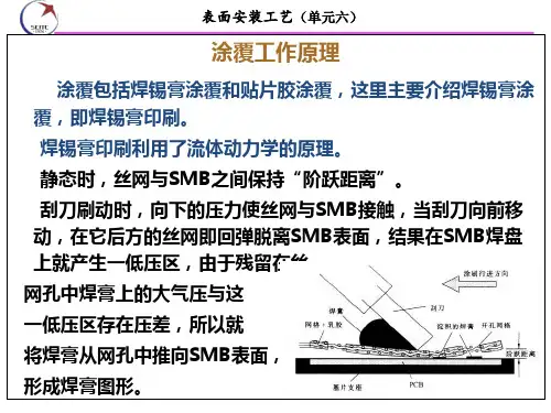 表面安装工艺课件