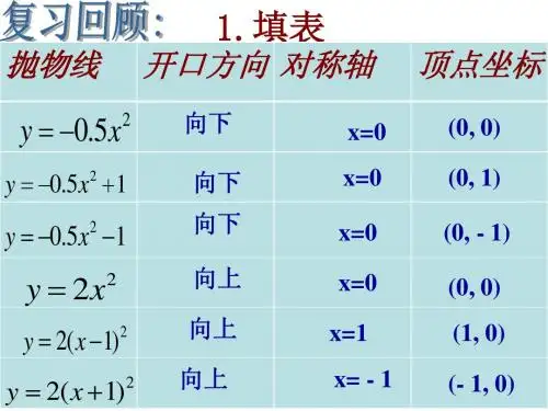 青岛版二次函数y=a(x-h)^2+k的图象与性质___课件