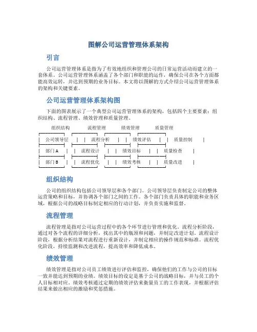 图解公司运营管理体系架构