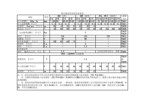 改性沥青技术要求