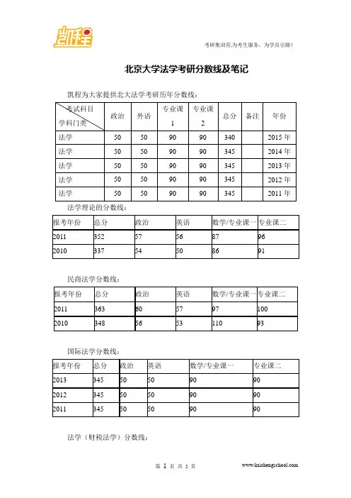 北京大学法学考研分数线及笔记