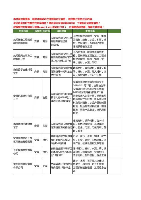 新版安徽省水泥设备工商企业公司商家名录名单联系方式大全625家