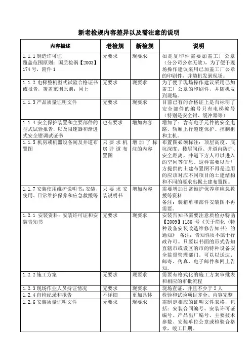 新老检规比较