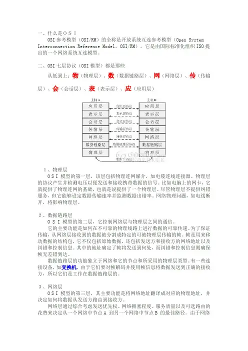 七层协议及设备