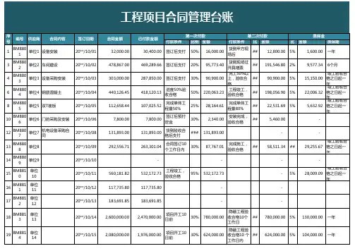 工程项目合同管理台账